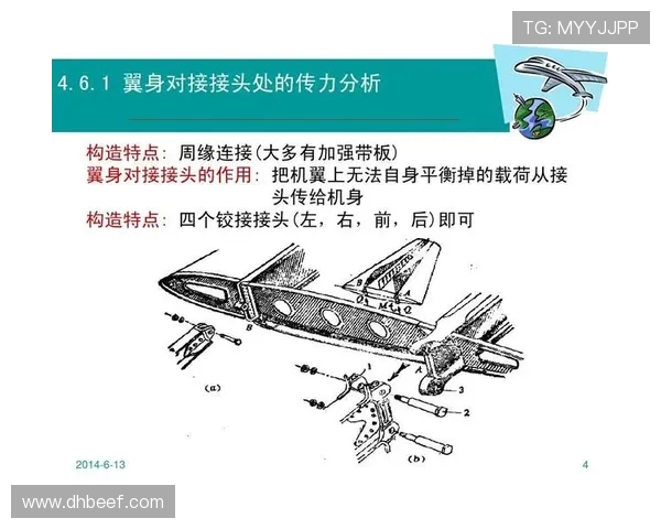 飞机机翼结构的气动优化